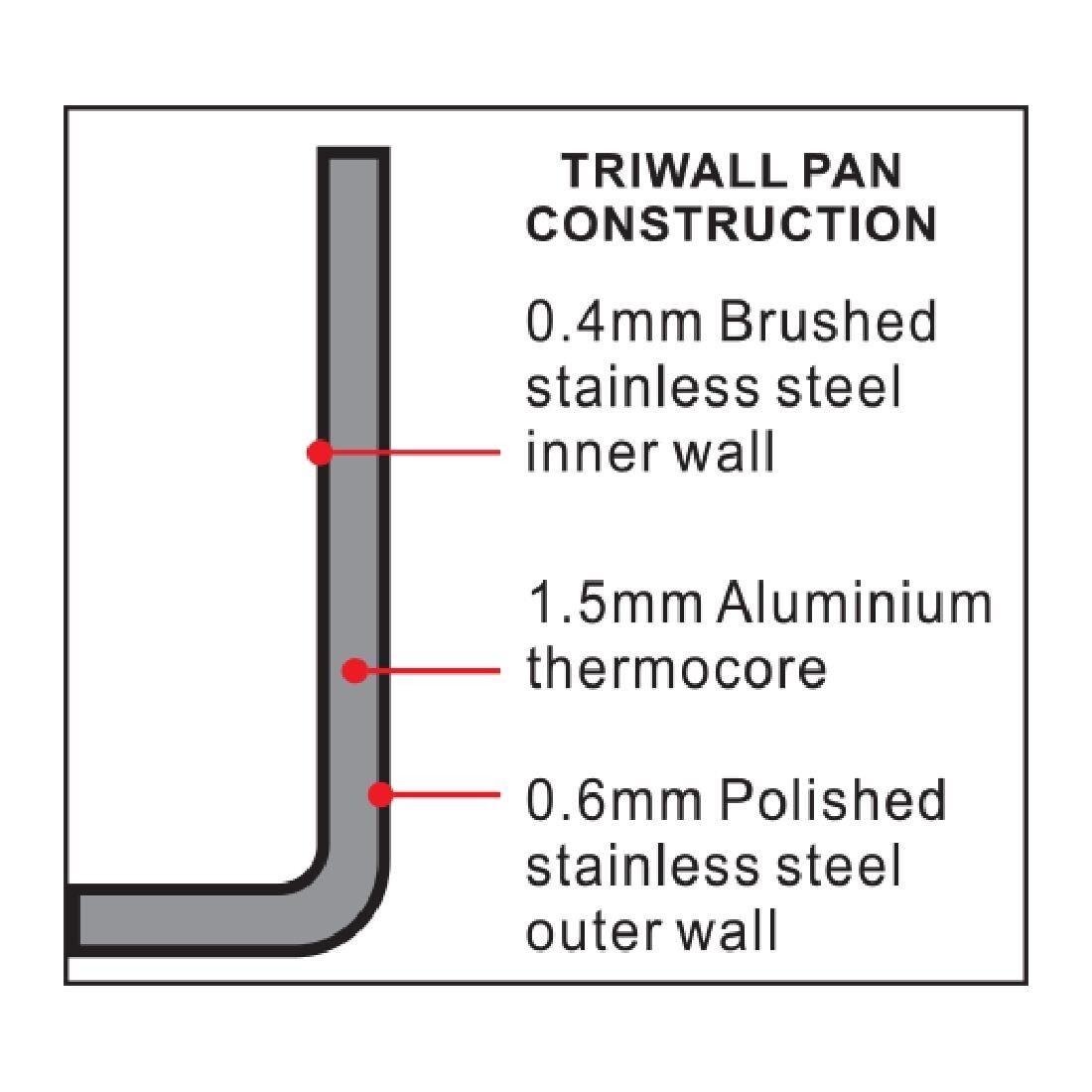 Vogue Tri Wall Mini Saucepan 330ml