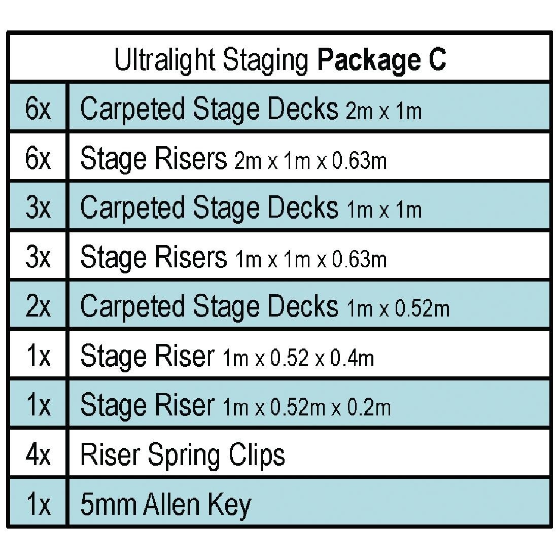 Gopak Ultralight Staging Package C