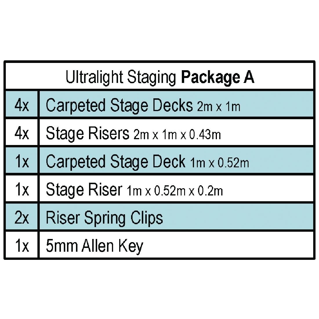 Gopak Ultralight Staging Package A