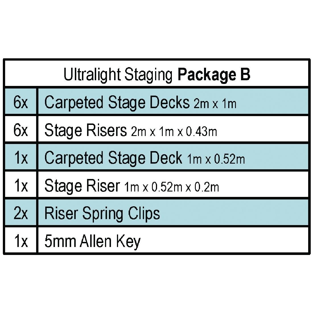 Gopak Ultralight Staging Package B