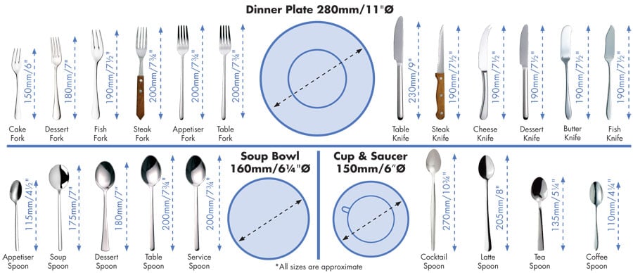 Cutlery size guide