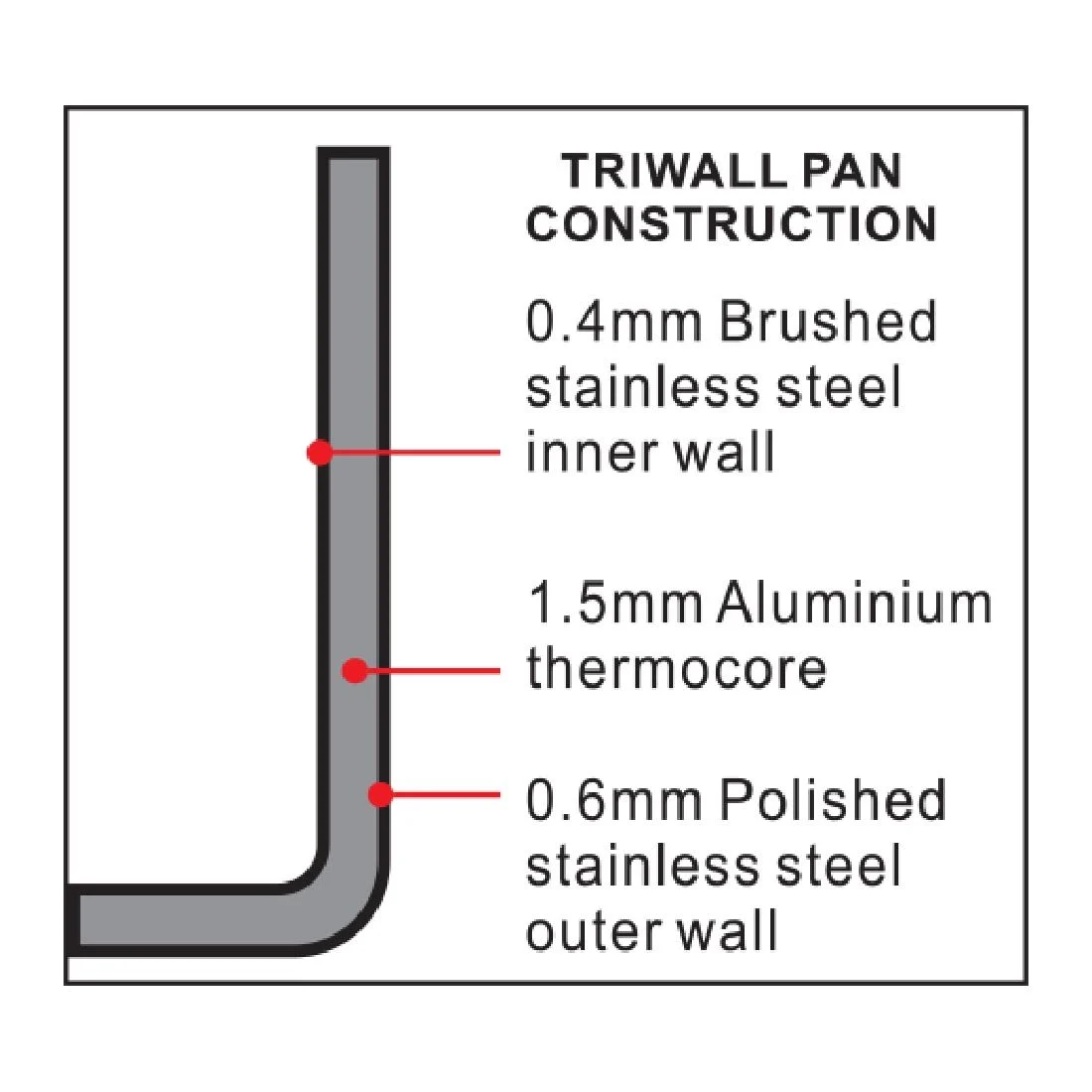 Vogue Mini Tri Wall Saute Pan 85mm
