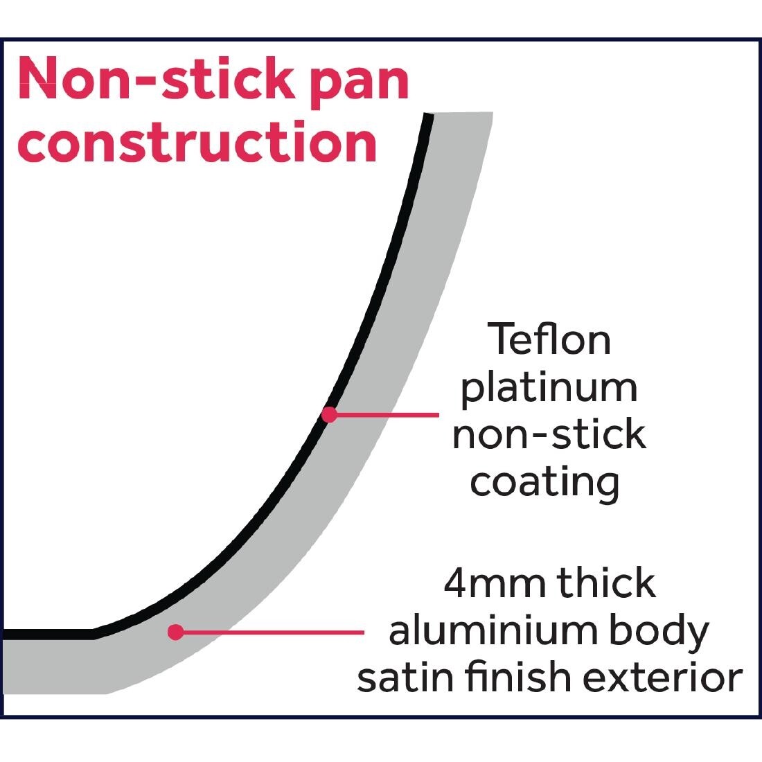Vogue Non Stick Teflon Induction Frying Pan 240mm